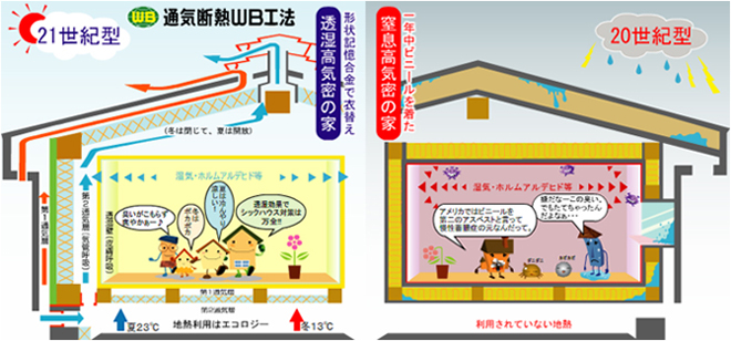 通気断熱WB工法の説明図